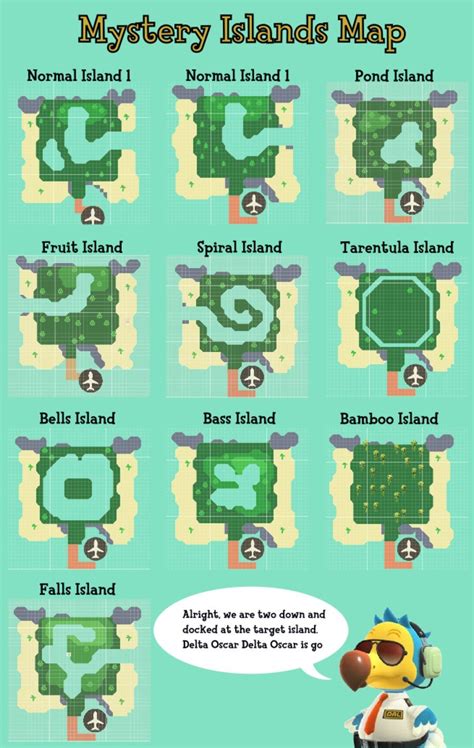 nook miles islands|Nook Miles Ticket islands in Animal Crossing: New Horizons